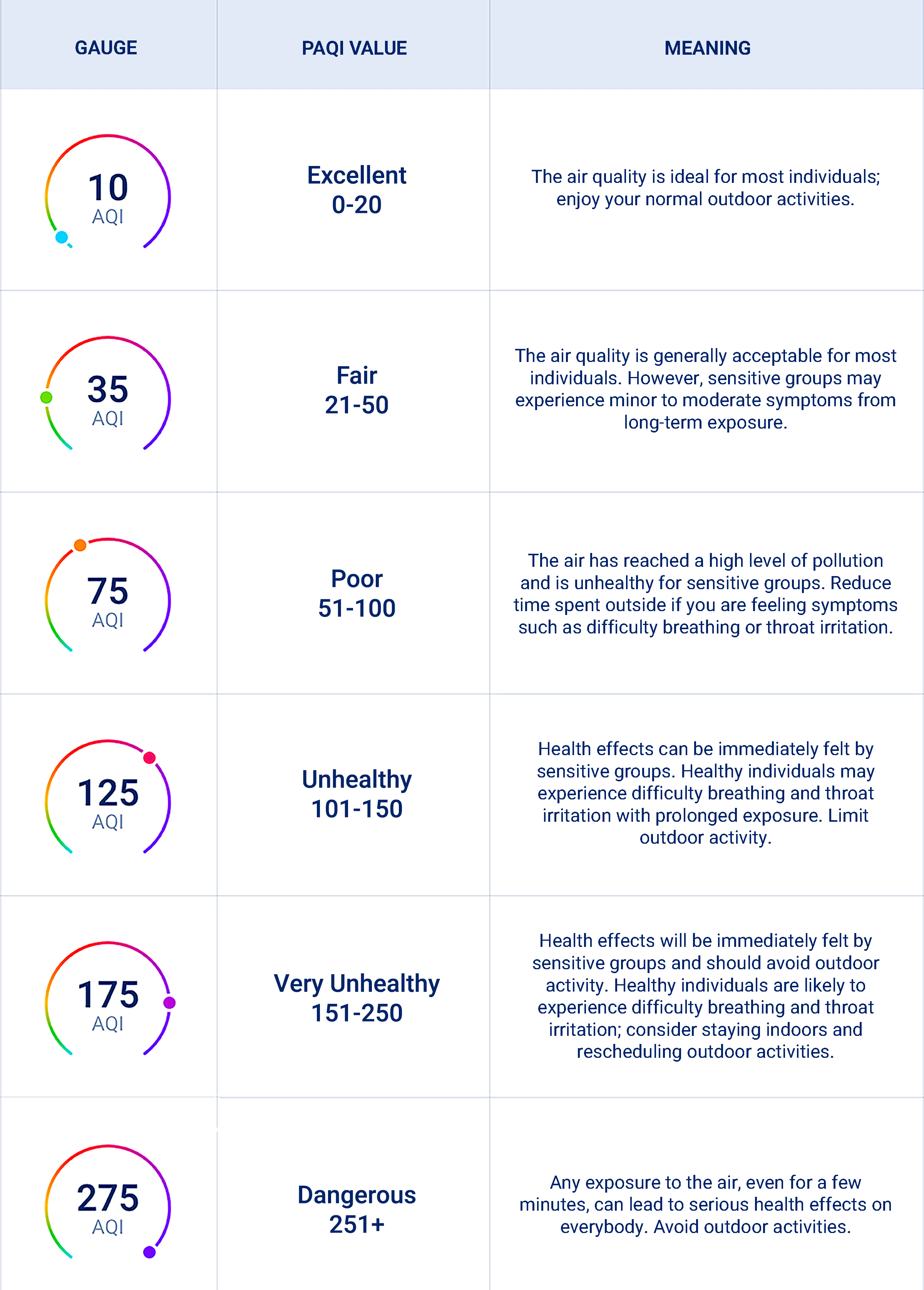 What is an Air Quality Index (AQI)?
